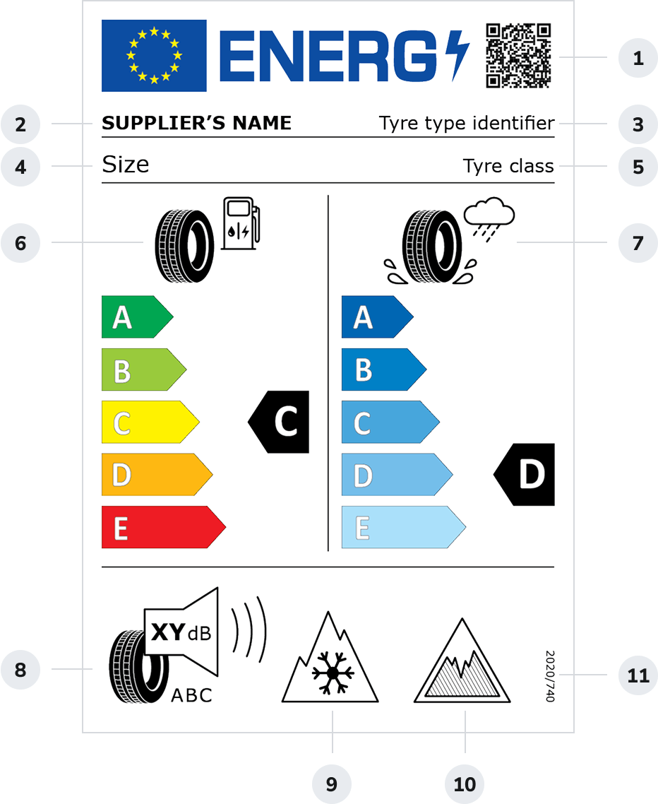 Tyre Regulation Table